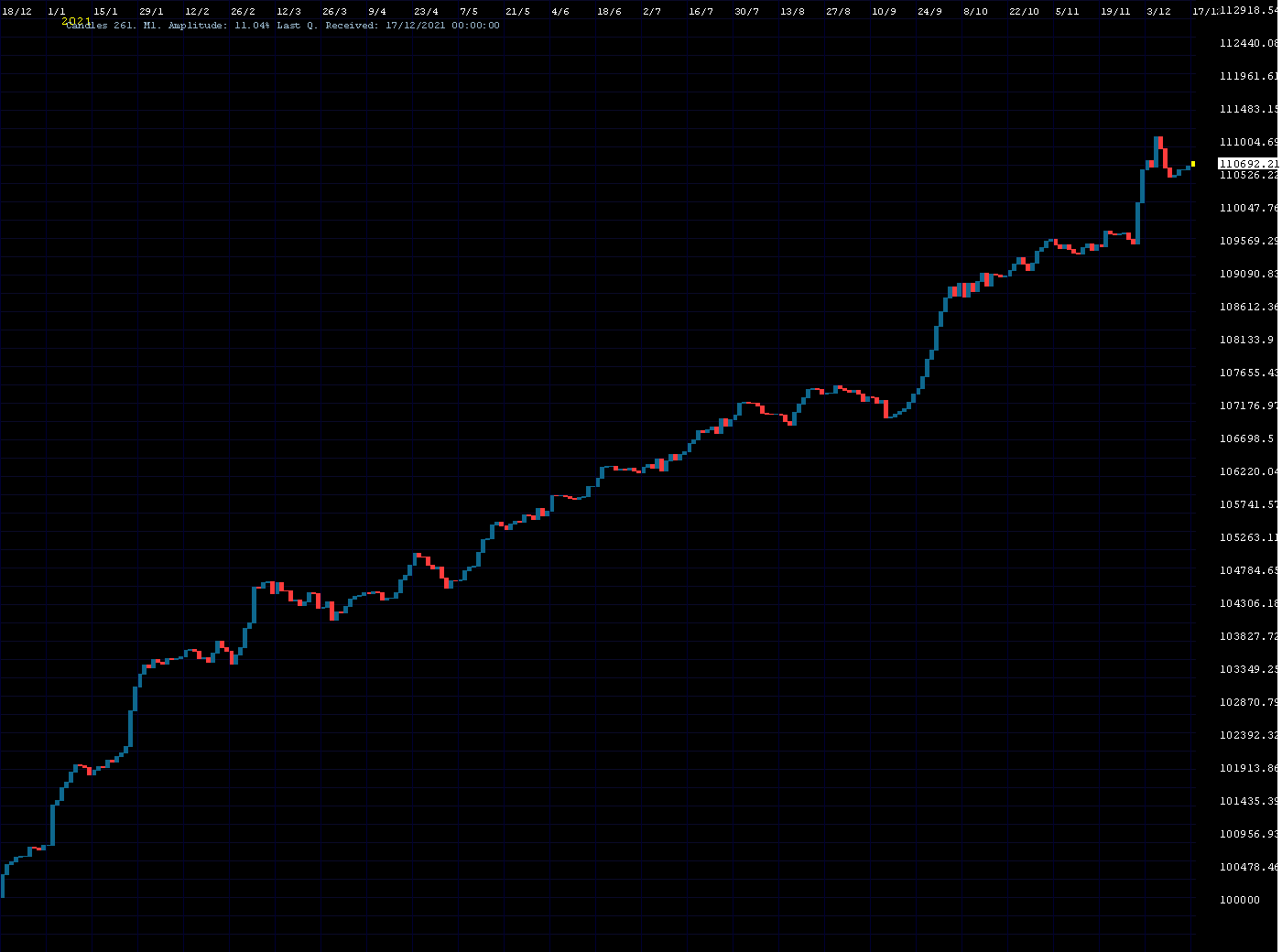 Liquidity chart S&P futures 12 months 18/12/2020 to 17/12/2021